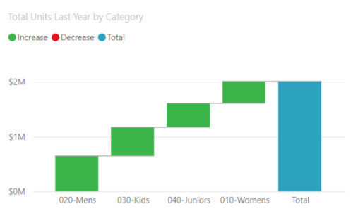 Waterfall Charts - Power BI Chart
